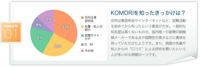 KOMORIḿH