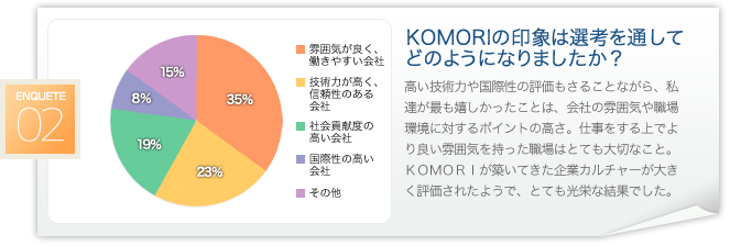 KOMORÏۂ͑IlʂĂǂ̂悤ɂȂ܂H