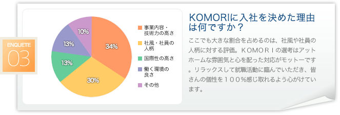 KOMORIɓЂ߂R͉łH